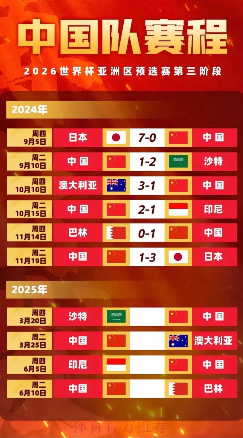 2026世界杯比赛时间中国时间全程直播怎么看 2026世界杯比赛时间中国时间全程直播怎么看